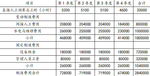 注会财务成本管理,章节练习,分章节练习,财务成本管理