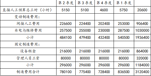 注会财务成本管理,章节练习,分章节练习,财务成本管理