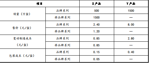 注会财务成本管理,章节练习,章节特训,责任会计