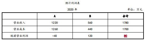 注会财务成本管理,章节练习,章节特训,短期经营决策