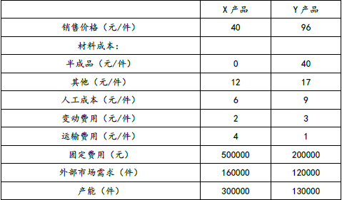 注会财务成本管理,章节练习,章节特训,责任会计