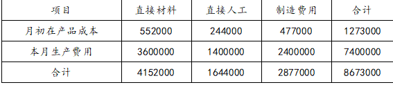 注会财务成本管理,章节练习,章节特训,产品成本计算