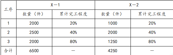 注会财务成本管理,章节练习,章节特训,产品成本计算