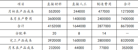 注会财务成本管理,章节练习,章节特训,产品成本计算