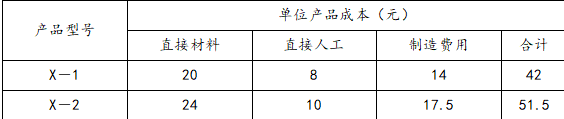 注会财务成本管理,章节练习,章节特训,产品成本计算