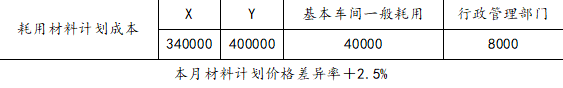 注会财务成本管理,章节练习,章节特训,产品成本计算