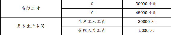 注会财务成本管理,章节练习,章节特训,产品成本计算