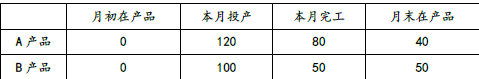 注会财务成本管理,章节练习,章节特训,作业成本法