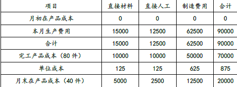 注会财务成本管理,章节练习,章节特训,作业成本法