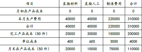 注会财务成本管理,章节练习,章节特训,作业成本法