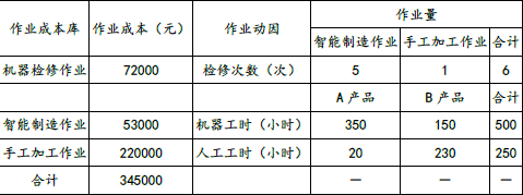 注会财务成本管理,章节练习,章节特训,作业成本法