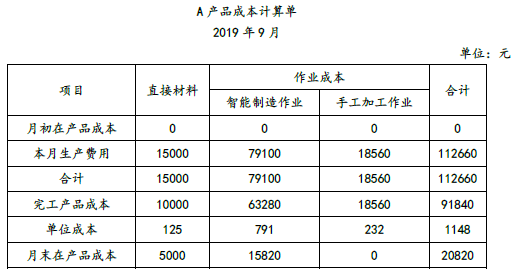 注会财务成本管理,章节练习,章节特训,作业成本法