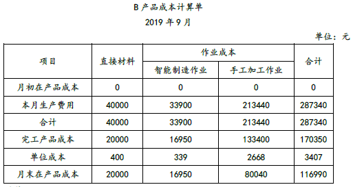 注会财务成本管理,章节练习,章节特训,作业成本法