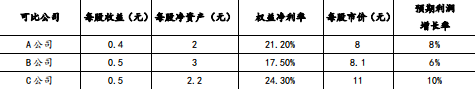 注会财务成本管理,章节练习,章节特训,企业价值评估