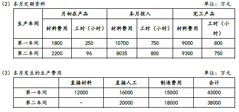 注会财务成本管理,章节练习,分章节练习,财务成本管理