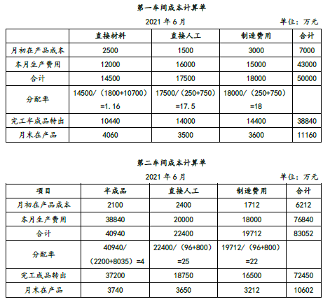 注会财务成本管理,章节练习,分章节练习,财务成本管理