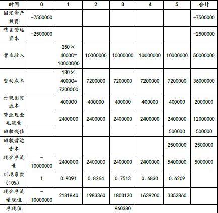 注会财务成本管理,章节练习,分章节练习,财务成本管理