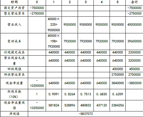 注会财务成本管理,章节练习,分章节练习,财务成本管理