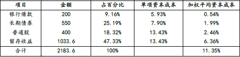 注会财务成本管理,章节练习,分章节练习,财务成本管理