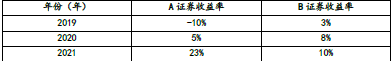 注会财务成本管理,章节练习,分章节练习,财务成本管理