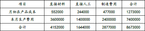 注会财务成本管理,章节练习,章节特训,产品成本计算