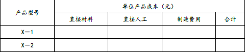 注会财务成本管理,章节练习,章节特训,产品成本计算