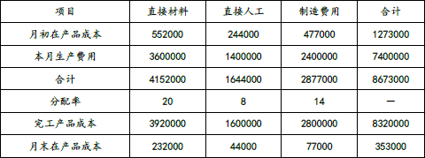 注会财务成本管理,章节练习,章节特训,产品成本计算