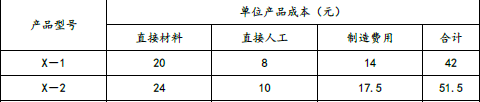 注会财务成本管理,章节练习,章节特训,产品成本计算