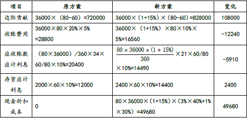 注会财务成本管理,章节练习,章节特训,营运资本管理