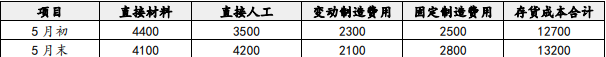 注会财务成本管理,章节练习,分章节练习,财务成本管理