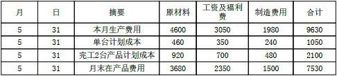 注会财务成本管理,章节练习,章节特训,产品成本计算