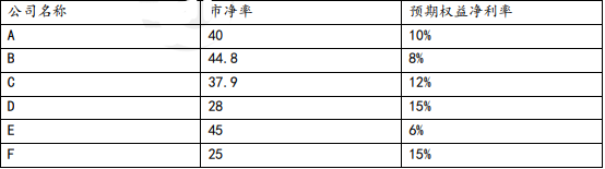 注会财务成本管理,章节练习,章节特训,企业价值评估