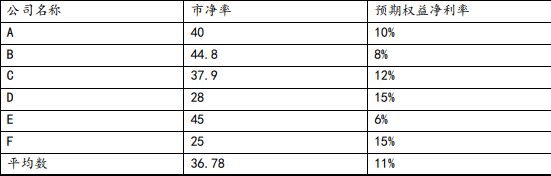 注会财务成本管理,章节练习,章节特训,企业价值评估