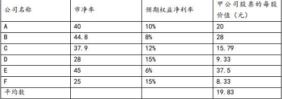 注会财务成本管理,章节练习,章节特训,企业价值评估
