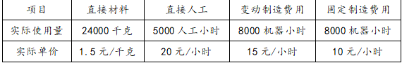 注会财务成本管理,章节练习,章节特训,标准成本法