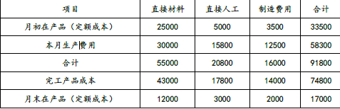 注会财务成本管理,章节练习,章节特训,产品成本计算
