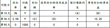 注会财务成本管理,章节练习,分章节练习,财务成本管理