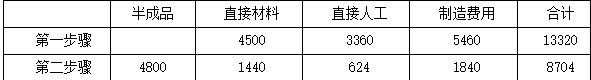 注会财务成本管理,押题密卷,2022年注册会计师《财务成本管理》超压卷