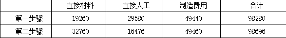 注会财务成本管理,押题密卷,2022年注册会计师《财务成本管理》超压卷