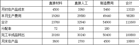 注会财务成本管理,押题密卷,2022年注册会计师《财务成本管理》超压卷