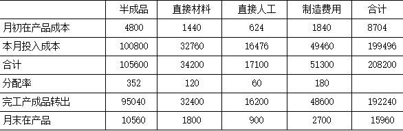 注会财务成本管理,押题密卷,2022年注册会计师《财务成本管理》超压卷