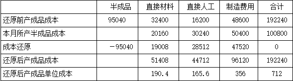 注会财务成本管理,押题密卷,2022年注册会计师《财务成本管理》超压卷