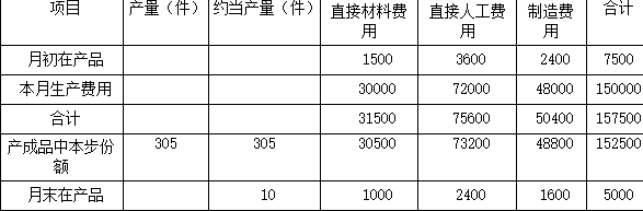 注会财务成本管理,专项练习,注册会计师《财务成本管理》必做