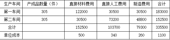 注会财务成本管理,专项练习,注册会计师《财务成本管理》必做