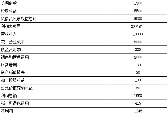 注会财务成本管理,押题密卷,2022年注册会计师《财务成本管理》超压卷