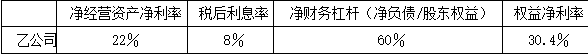 注会财务成本管理,押题密卷,2022年注册会计师《财务成本管理》超压卷