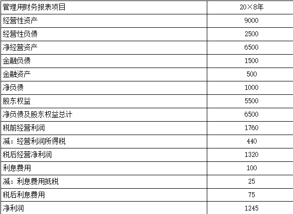 注会财务成本管理,押题密卷,2022年注册会计师《财务成本管理》超压卷