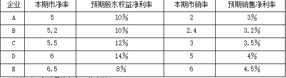 注会财务成本管理,押题密卷,2022年注册会计师《财务成本管理》超压卷