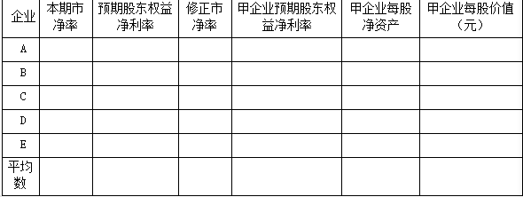 注会财务成本管理,押题密卷,2022年注册会计师《财务成本管理》超压卷