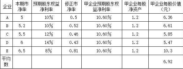 注会财务成本管理,押题密卷,2022年注册会计师《财务成本管理》超压卷